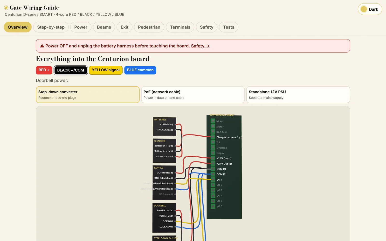 Wiring guide: Centurion board overview, desktop